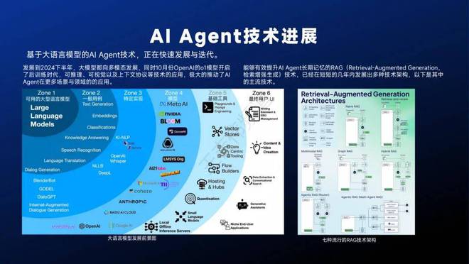 开元体育智能体主题分享：AI Agent现状、技术进展与发展趋势附36页PPT(图23)