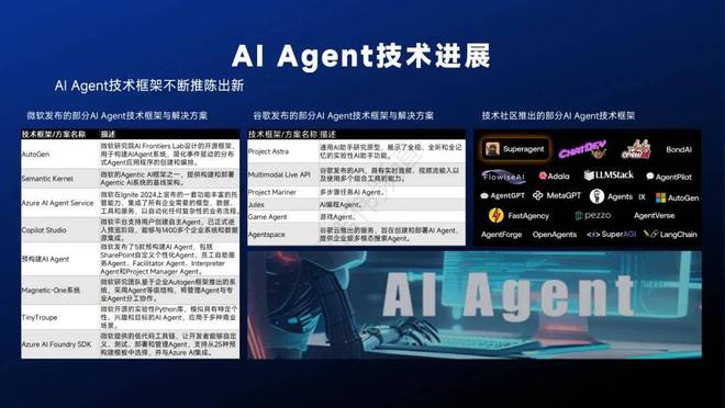 开元体育智能体主题分享：AI Agent现状、技术进展与发展趋势附36页PPT(图24)