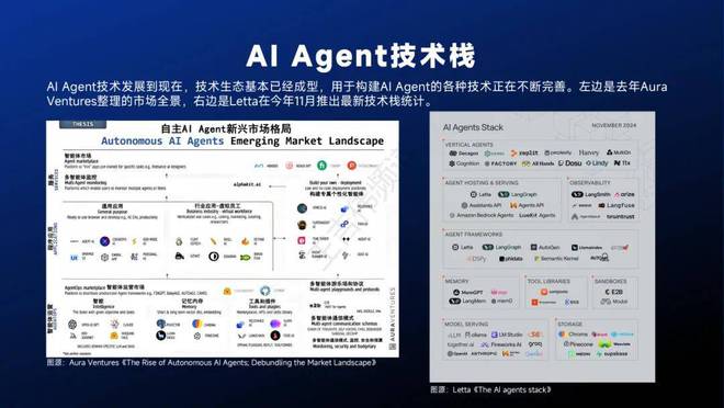 开元体育智能体主题分享：AI Agent现状、技术进展与发展趋势附36页PPT(图21)