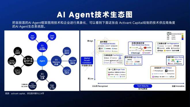 开元体育智能体主题分享：AI Agent现状、技术进展与发展趋势附36页PPT(图22)