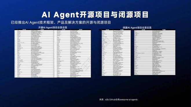 开元体育智能体主题分享：AI Agent现状、技术进展与发展趋势附36页PPT(图25)