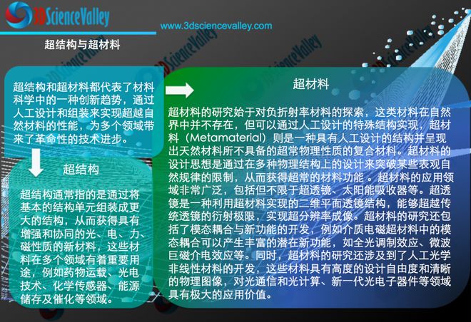 开元体育中科院沈阳自动化所 l 通过双光子聚合技术制造具有周期性微结构的超材料(图2)