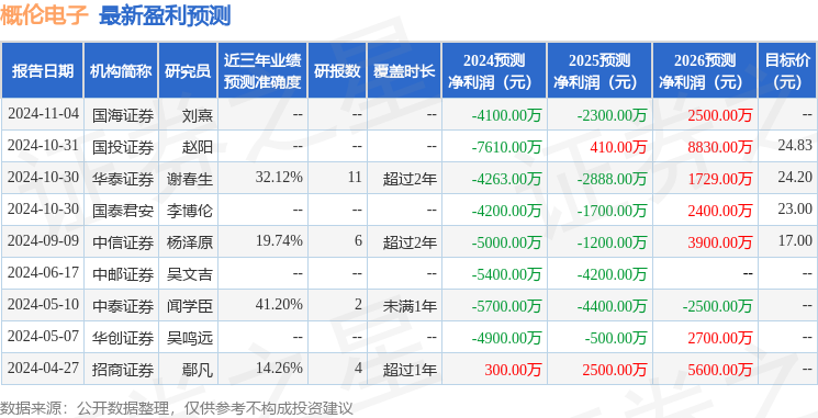 开元体育概伦电子：11月6日接受机构调研包括知名机构银叶投资的多家机构参与(图1)