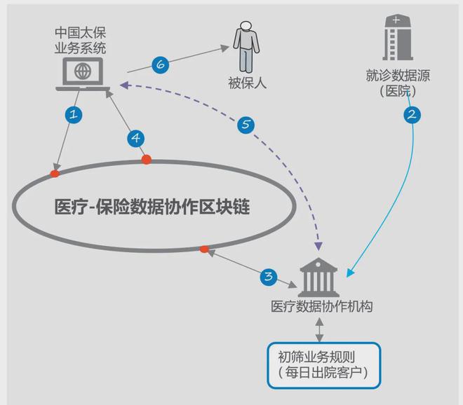 开元体育保险科技“数智化+”赋能险企高质量发展(图4)