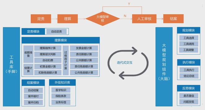 开元体育保险科技“数智化+”赋能险企高质量发展(图3)