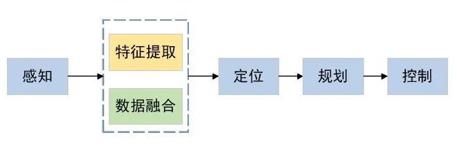 开元体育中国复合机器人技术发展与应用概述(图1)