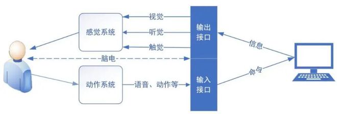 开元体育中国复合机器人技术发展与应用概述(图2)