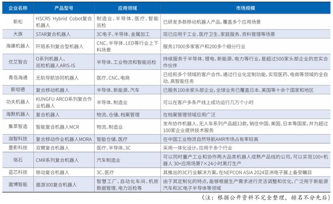 开元体育中国复合机器人技术发展与应用概述(图5)