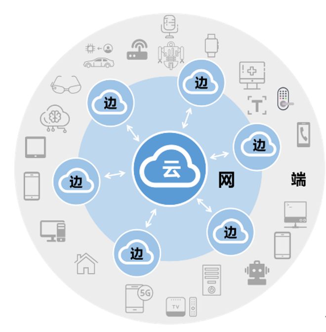 开元体育中国复合机器人技术发展与应用概述(图3)