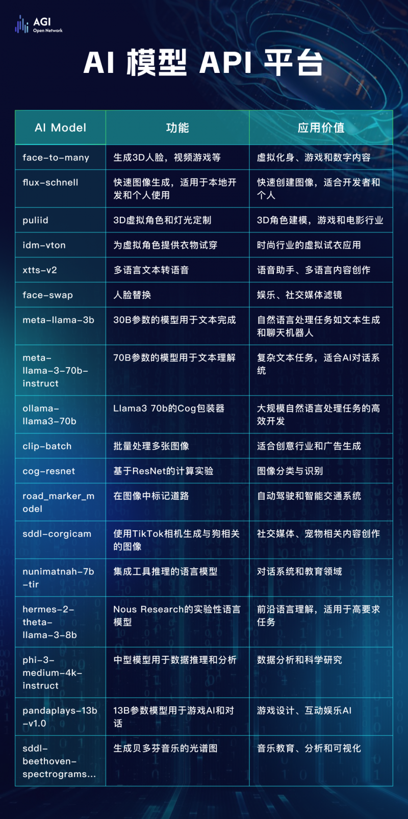 开元体育AON：赋能个人创建、部署和货币化AI Agent(图5)