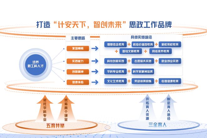 开元体育喜迎党代会｜计算机与信息学院（人工智能学院）、软件学院各项事业迈上新台阶(图4)