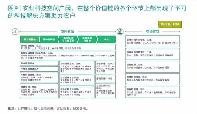 开元体育·(中国)官方网站通往农业碳中和之路：科技助力农业净零转型(图1)