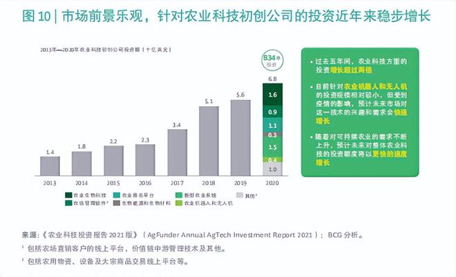 开元体育·(中国)官方网站通往农业碳中和之路：科技助力农业净零转型(图2)