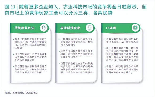 开元体育·(中国)官方网站通往农业碳中和之路：科技助力农业净零转型(图3)