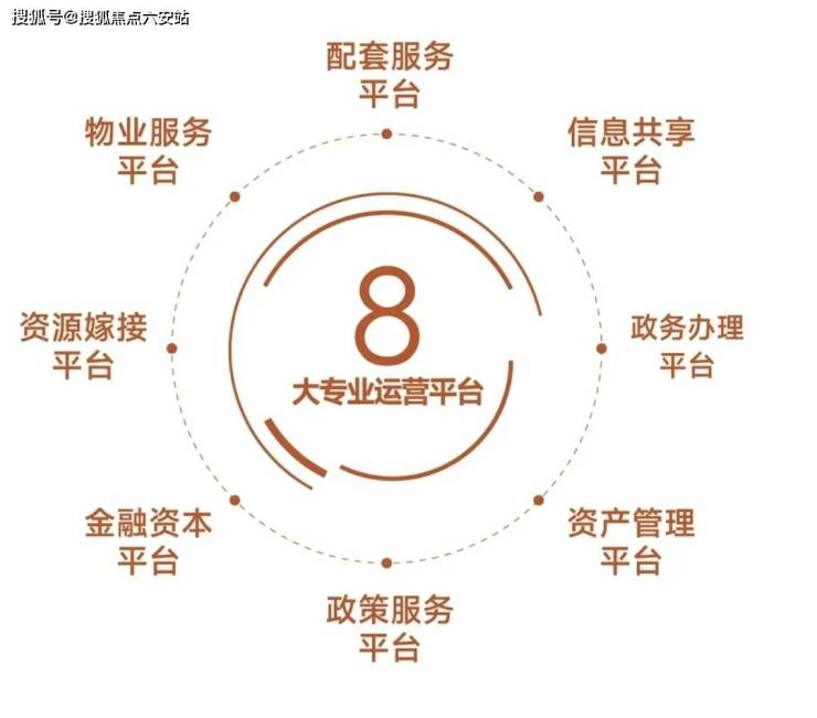 开元体育杭州MAX科技园(售楼处)首页网站-2025杭州MAX科技园楼盘评测_杭(图7)