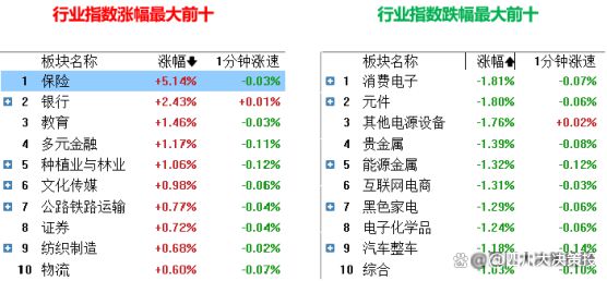 开元体育四川大决策投顾：盘后市场分析 20250123(图3)