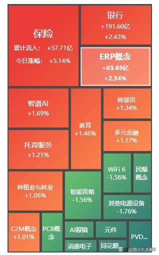 开元体育四川大决策投顾：盘后市场分析 20250123(图4)