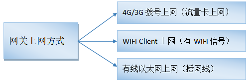 开元体育·(中国)官方网站物通博联工业智能网关采集三菱Q系列PLC配置操作(图6)