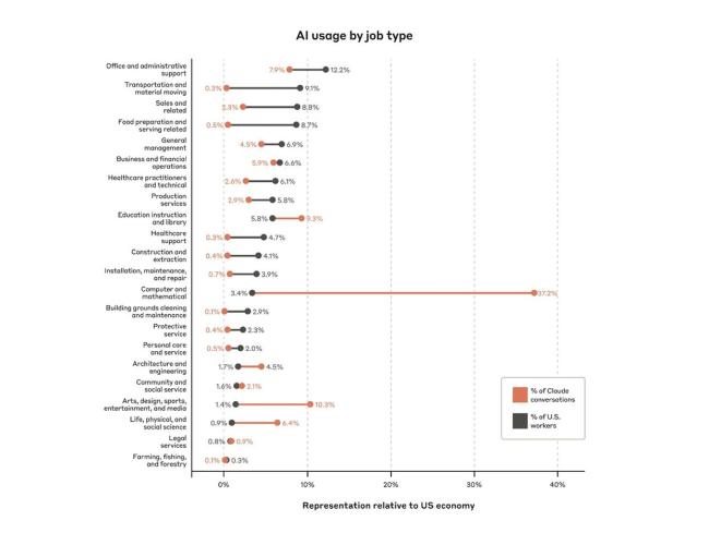 开元体育·(中国)官方网站报告称43%人类工作正被AI取代 辅助与自动化并行(图2)