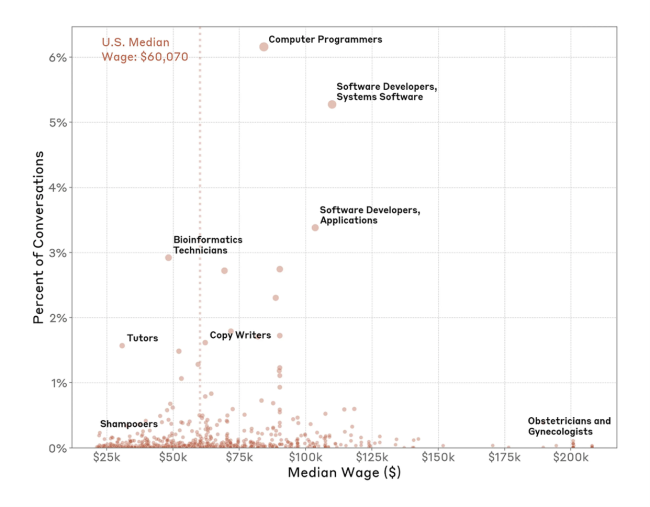 开元体育·(中国)官方网站报告称43%人类工作正被AI取代 辅助与自动化并行(图3)