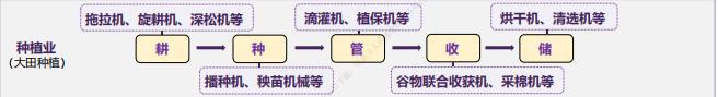 开元体育农机装备：业绩两极分化！智能化成大势所趋(图3)