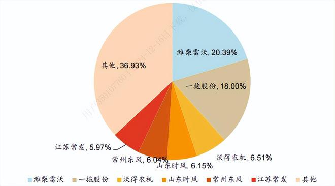 开元体育农机装备：业绩两极分化！智能化成大势所趋(图4)