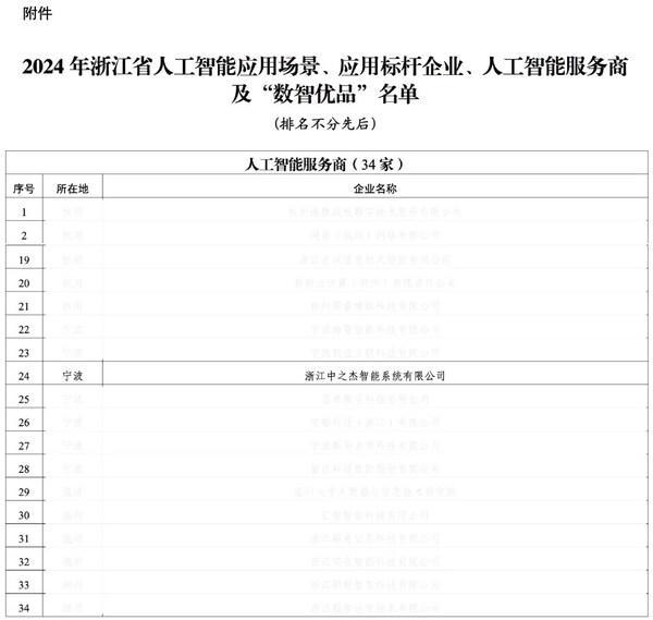 开元体育浙江AI最强阵容出炉中之杰智能跻身前列(图1)