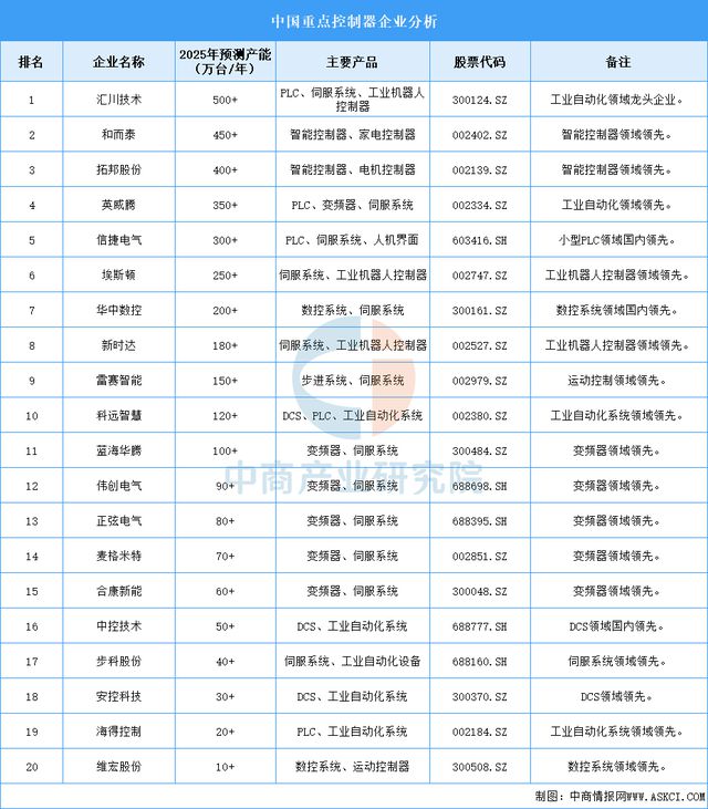 开元体育2025年中国企业产能排名（图）(图1)