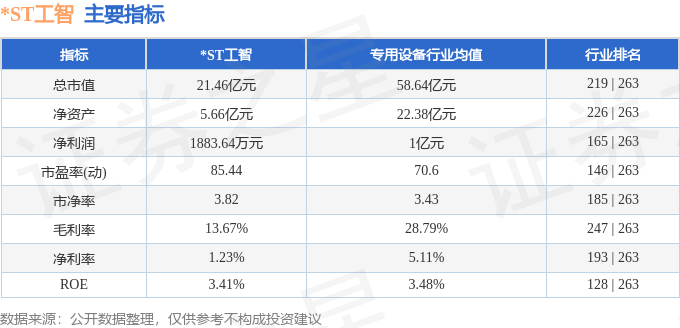 开元体育本周盘点（210-214）：ST工智周涨682%主力资金合计净流出200(图2)