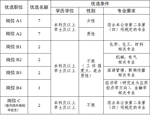 开元体育·(中国)官方网站滕州市2025年青年人才优选公告(图1)