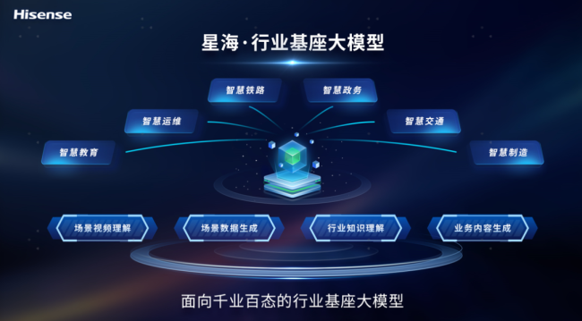 开元体育·(中国)官方网站海信星海大模型接入DeepSeek！为您带来全新的智能(图2)