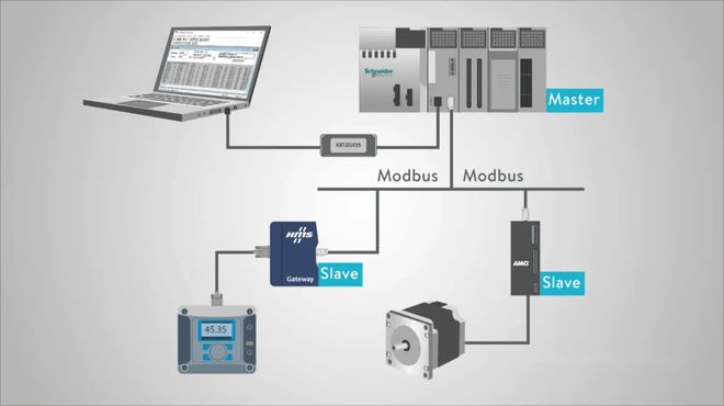开元体育·(中国)官方网站从PCL到工业自动化：Modbus如何连接一切(图1)