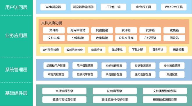 开元体育·(中国)官方网站【IT人必看】：内外网数据交互的最佳实践与工具推荐(图4)