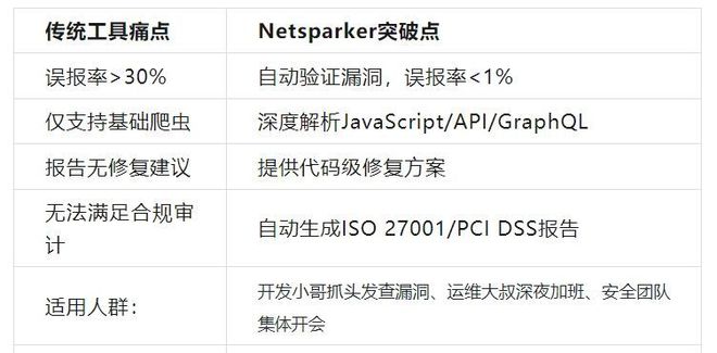 开元体育全球安全团队都在用的黑客工具今天免费试用误报率几乎为零(图1)