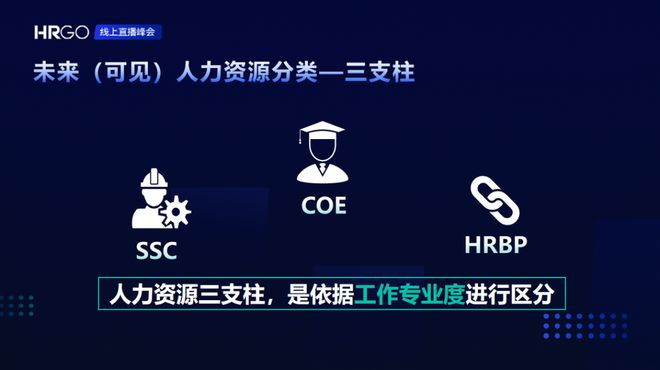 开元体育·(中国)官方网站一文讲透：HRBP、COE、SSC (9000字长文)(图2)