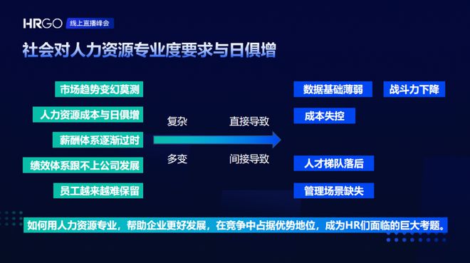 开元体育·(中国)官方网站一文讲透：HRBP、COE、SSC (9000字长文)(图1)