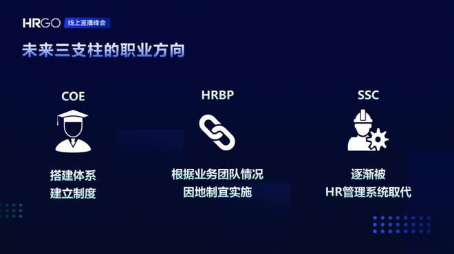 开元体育·(中国)官方网站一文讲透：HRBP、COE、SSC (9000字长文)(图4)