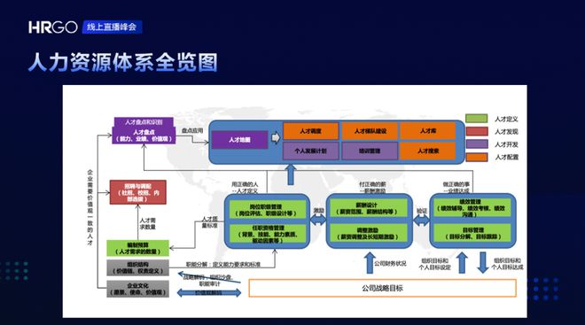 开元体育·(中国)官方网站一文讲透：HRBP、COE、SSC (9000字长文)(图6)