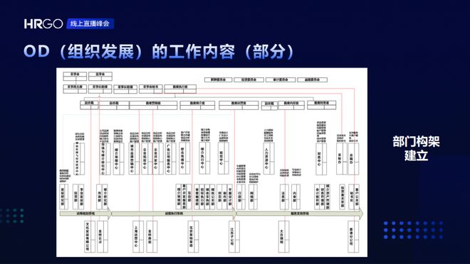 开元体育·(中国)官方网站一文讲透：HRBP、COE、SSC (9000字长文)(图7)