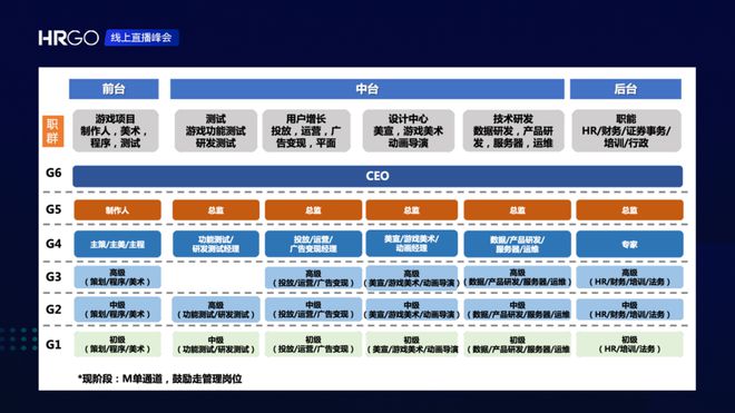 开元体育·(中国)官方网站一文讲透：HRBP、COE、SSC (9000字长文)(图9)