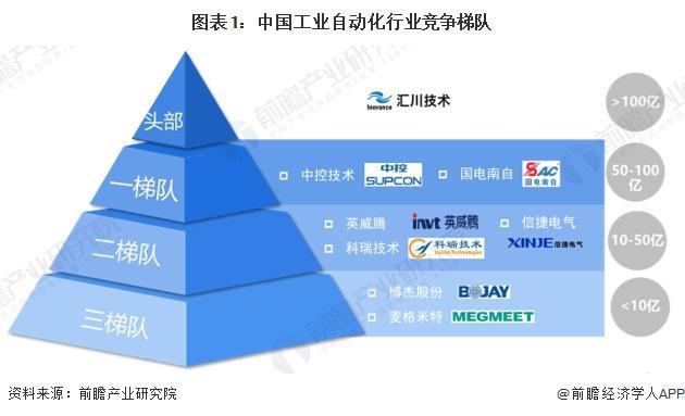 开元体育·(中国)官方网站【行业深度】洞察2024：中国工业自动化行业竞争格局及(图1)