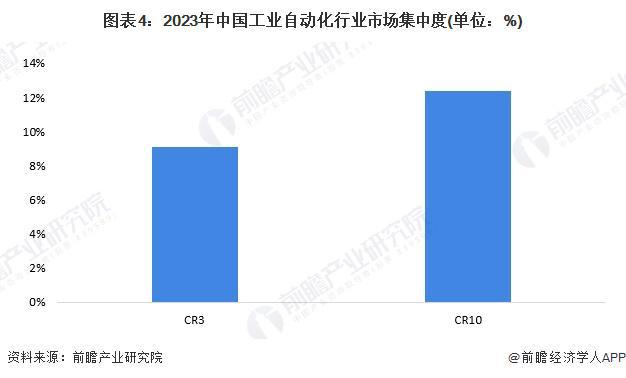 开元体育·(中国)官方网站【行业深度】洞察2024：中国工业自动化行业竞争格局及(图4)