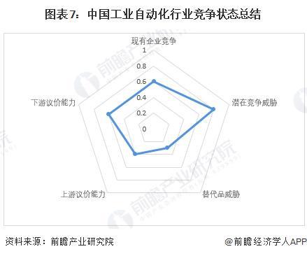 开元体育·(中国)官方网站【行业深度】洞察2024：中国工业自动化行业竞争格局及(图7)