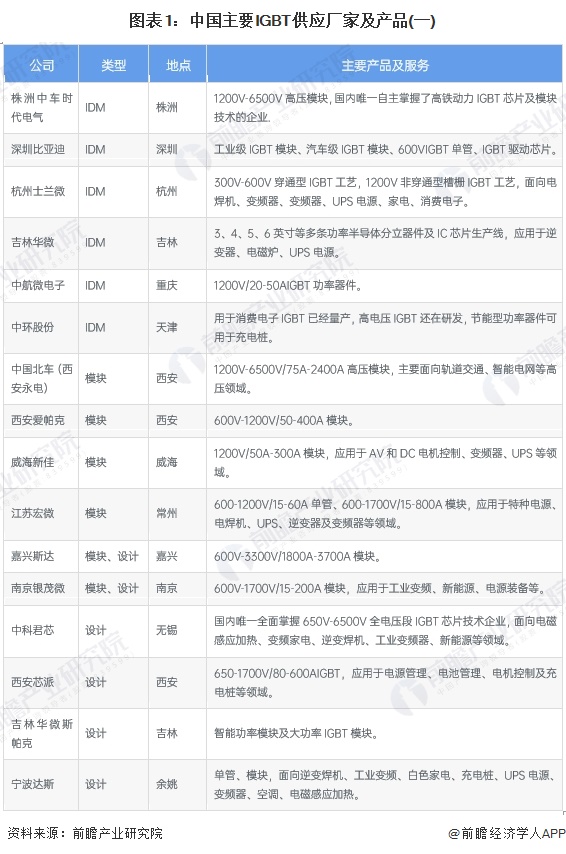 开元体育·(中国)官方网站2024年中国工业自动化行业半导体元器件供给分析 自主(图1)