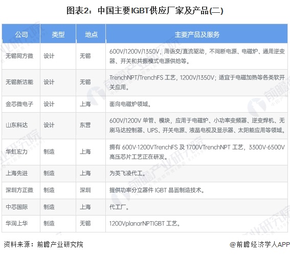 开元体育·(中国)官方网站2024年中国工业自动化行业半导体元器件供给分析 自主(图2)