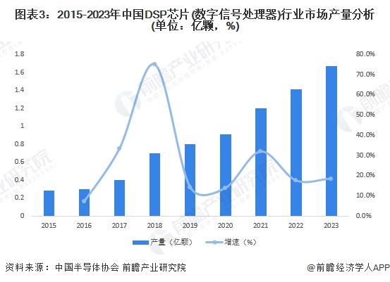 开元体育·(中国)官方网站2024年中国工业自动化行业半导体元器件供给分析 自主(图3)