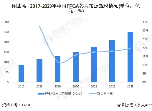 开元体育·(中国)官方网站2024年中国工业自动化行业半导体元器件供给分析 自主(图4)