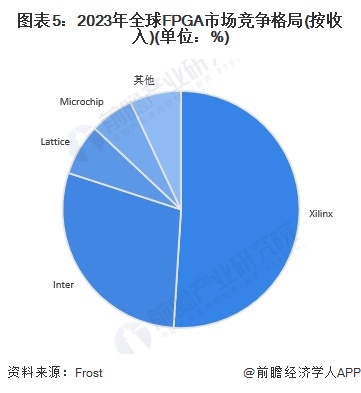 开元体育·(中国)官方网站2024年中国工业自动化行业半导体元器件供给分析 自主(图5)