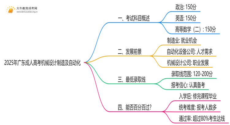 开元体育2025年广东高考机械设计制造及自动化考哪些科目(图1)