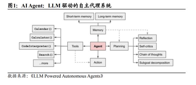 开元体育·(中国)官方网站AI行业新趋势：2025年AI Agent颠覆Chat(图1)